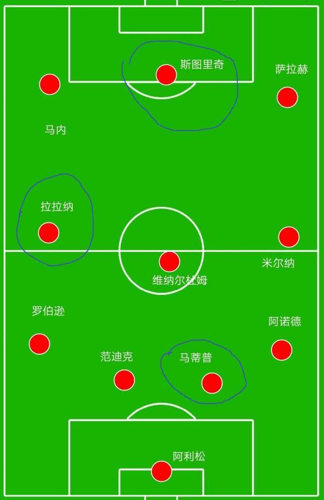 电竞世界杯- 切尔西变阵激活进攻体系  